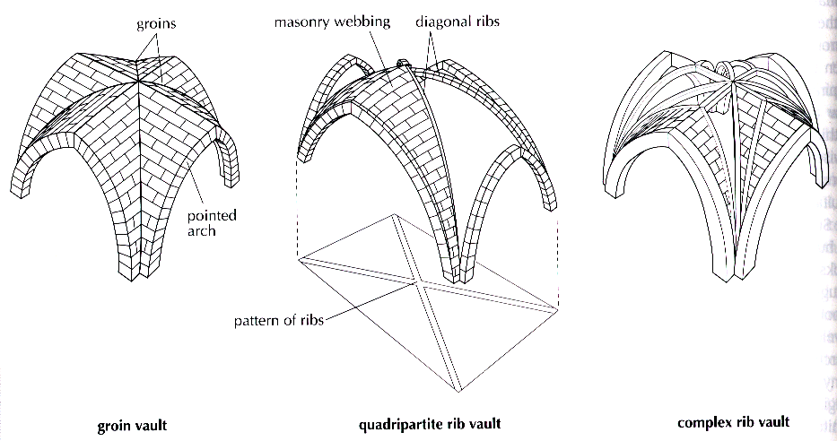 barrel vault and groin vault