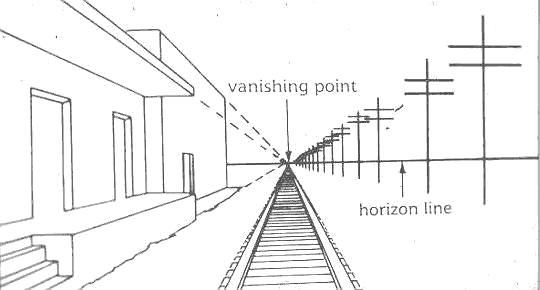 -linear perspective was a