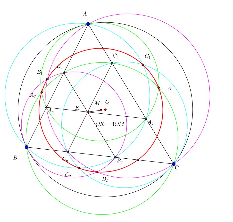 ENCYCLOPEDIA OF TRIANGLE CENTERS Part4