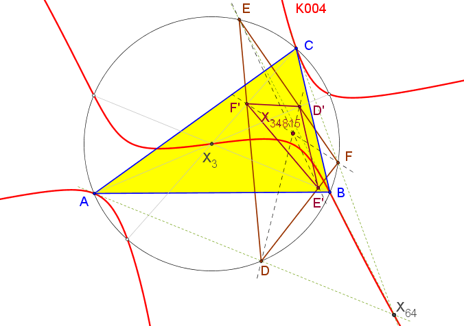 ENCYCLOPEDIA OF TRIANGLE CENTERS Part18