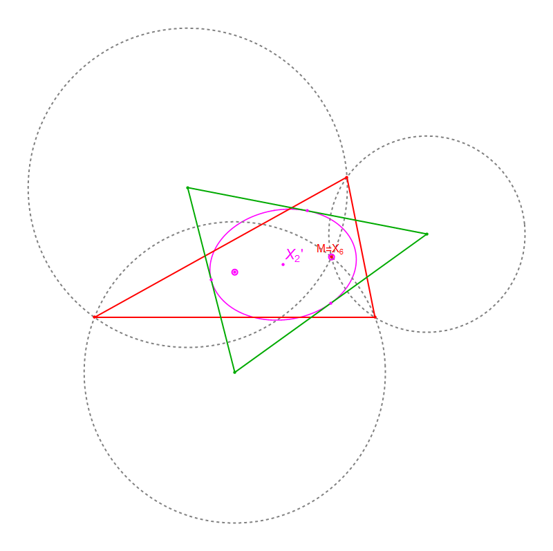 ENCYCLOPEDIA OF TRIANGLE CENTERS Part20