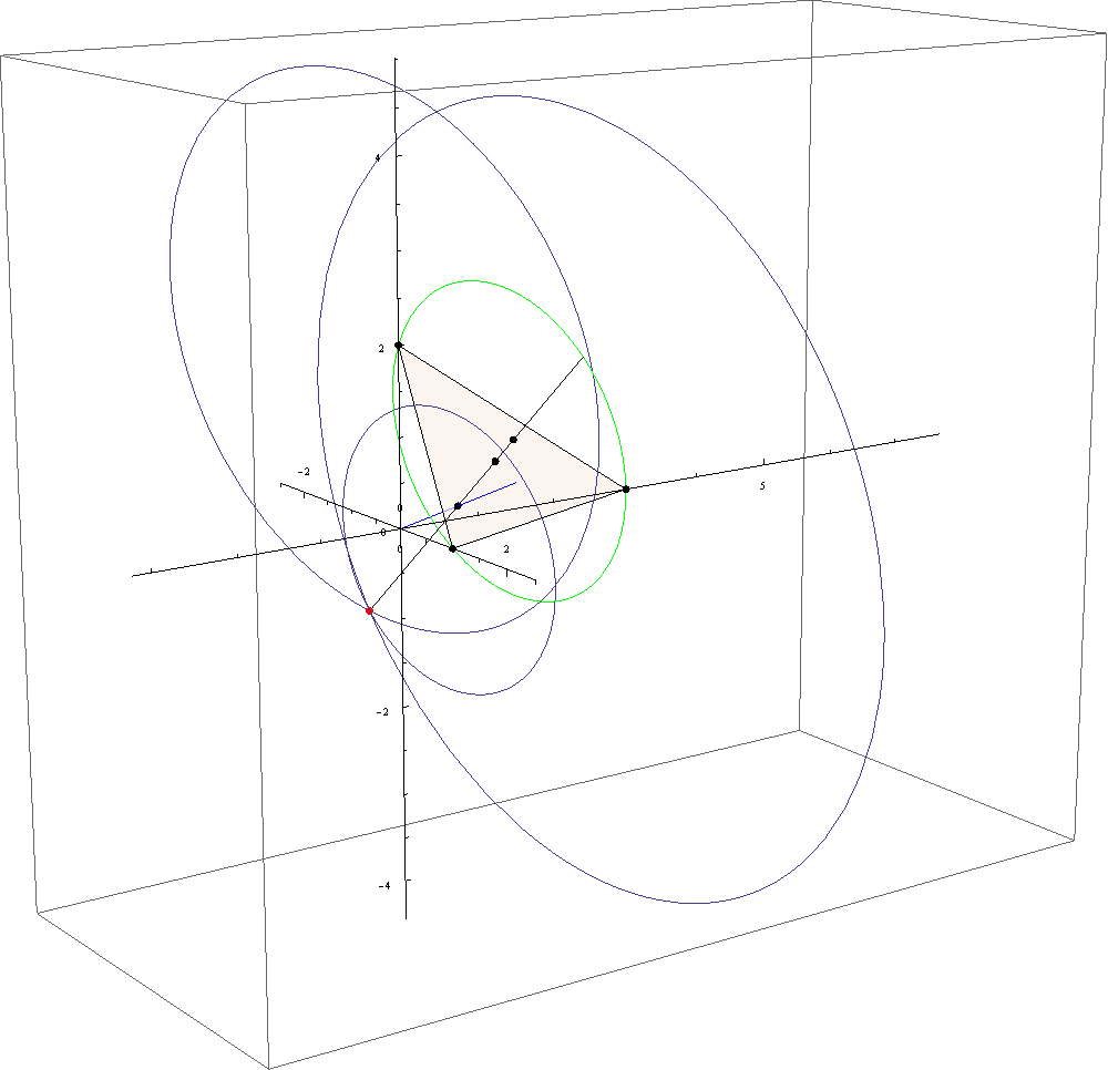 ENCYCLOPEDIA OF TRIANGLE CENTERS Part4